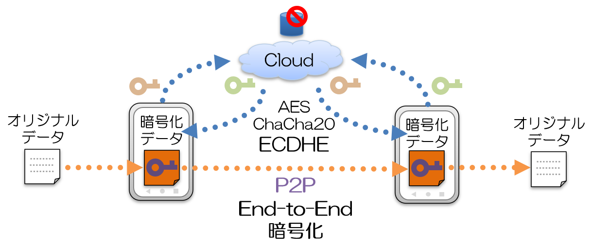 end_to_end_encryption
