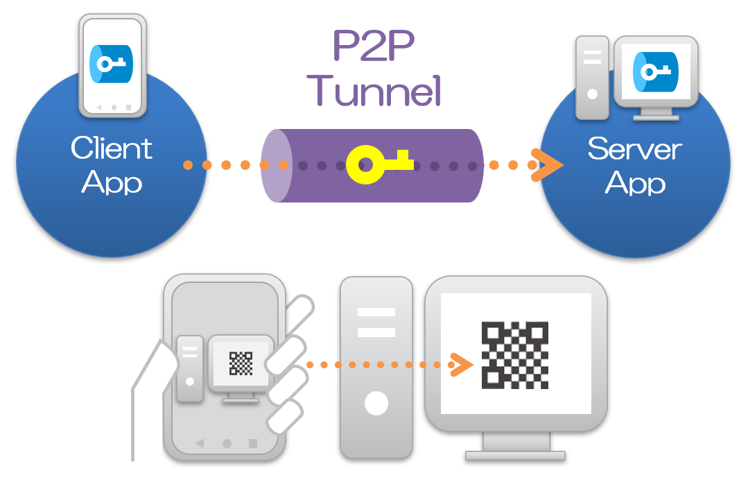 p2p_tunnel_en