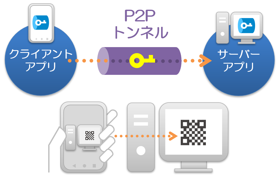 p2p_tunnel_ja